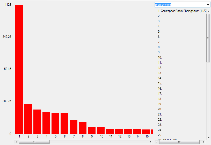 message-graph.png